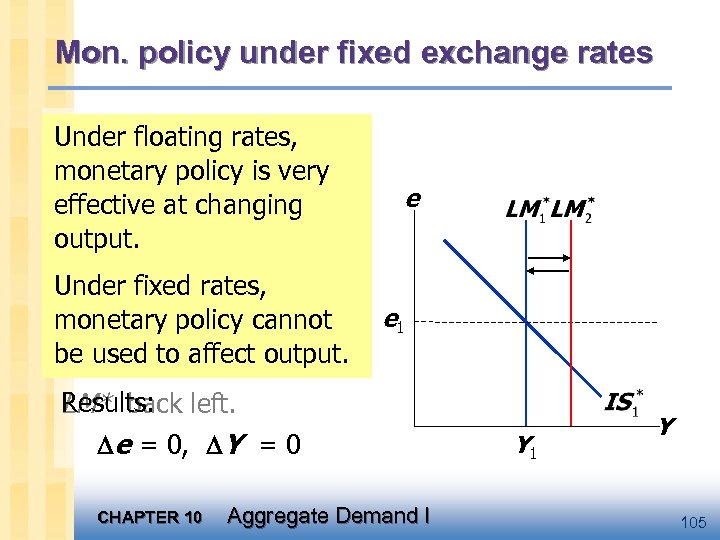 Mon. policy under fixed exchange rates An increase in M would Under floating rates,