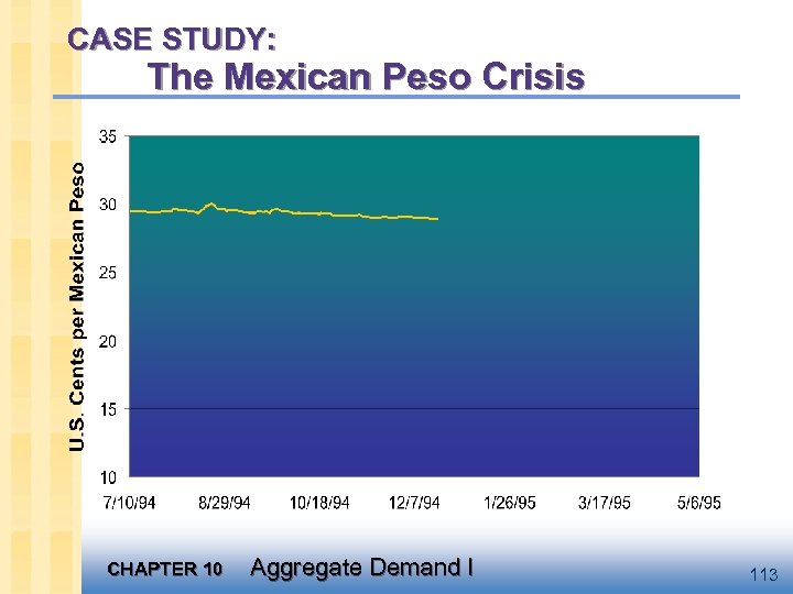 CASE STUDY: The Mexican Peso Crisis CHAPTER 10 Aggregate Demand I 113 