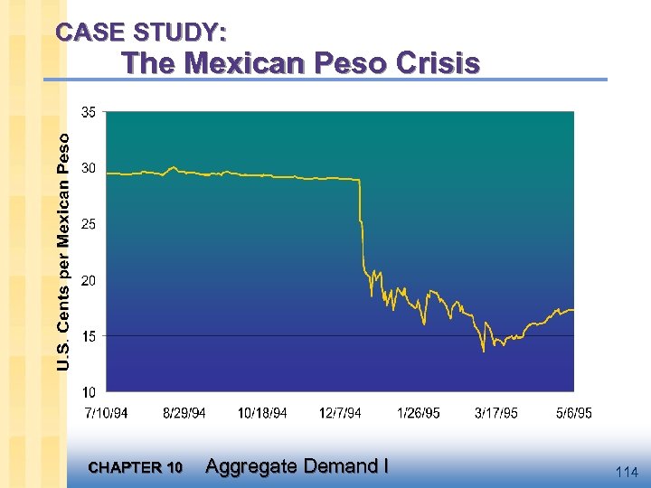 CASE STUDY: The Mexican Peso Crisis CHAPTER 10 Aggregate Demand I 114 