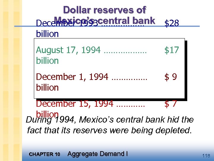 Dollar reserves of Mexico’s ……………… December 1993 central bank $28 billion August 17, 1994