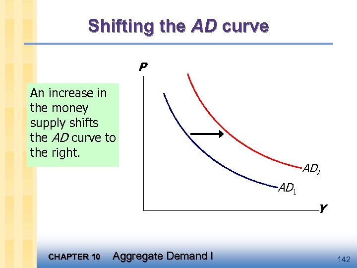 Shifting the AD curve P An increase in the money supply shifts the AD