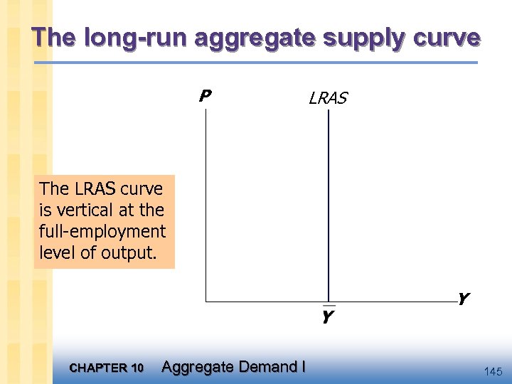 The long-run aggregate supply curve P LRAS The LRAS curve is vertical at the