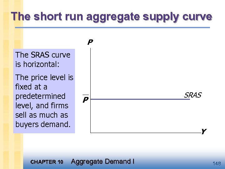 The short run aggregate supply curve P The SRAS curve is horizontal: The price