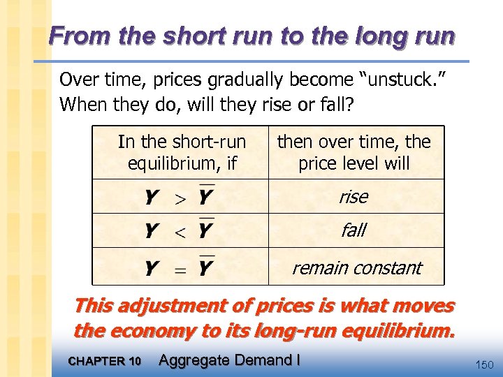 From the short run to the long run Over time, prices gradually become “unstuck.