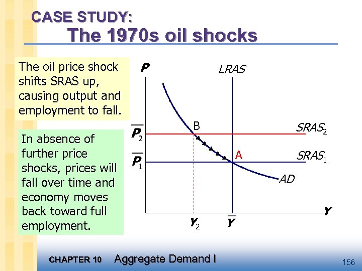 CASE STUDY: The 1970 s oil shocks The oil price shock shifts SRAS up,