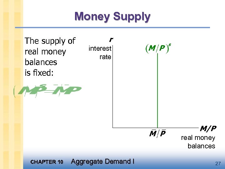 Money Supply The supply of real money balances is fixed: r interest rate M/P