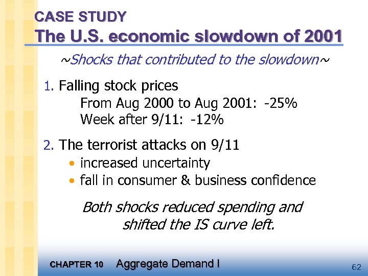 CASE STUDY The U. S. economic slowdown of 2001 ~Shocks that contributed to the