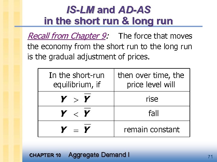 IS-LM and AD-AS in the short run & long run Recall from Chapter 9: