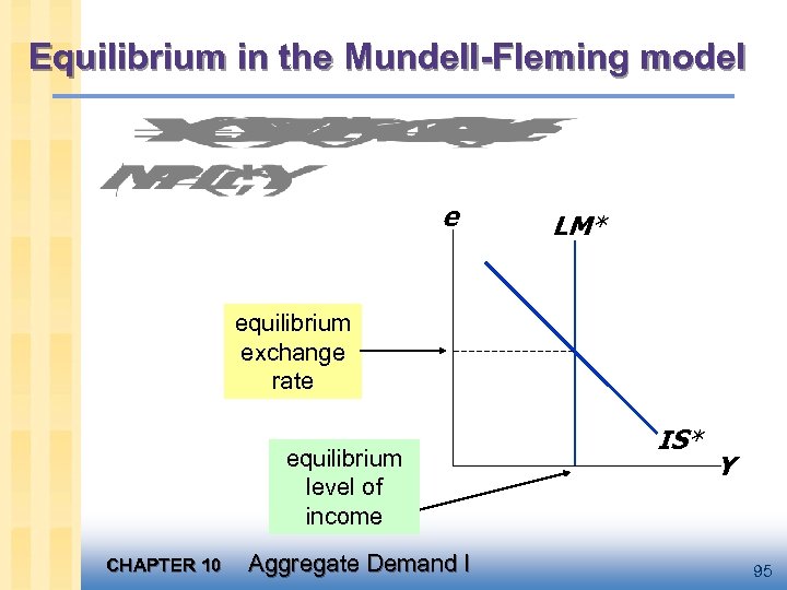 Equilibrium in the Mundell-Fleming model e LM* equilibrium exchange rate equilibrium level of income