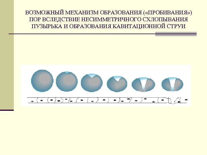 ВОЗМОЖНЫЙ МЕХАНИЗМ ОБРАЗОВАНИЯ ( «ПРОБИВАНИЯ» ) ПОР ВСЛЕДСТВИЕ НЕСИММЕТРИЧНОГО СХЛОПЫВАНИЯ ПУЗЫРЬКА И ОБРАЗОВАНИЯ КАВИТАЦИОННОЙ