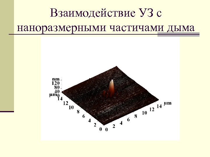 Взаимодействие УЗ с наноразмерными частичами дыма 