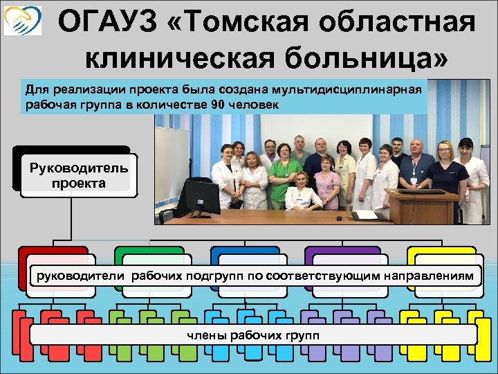 ОГАУЗ «Томская областная клиническая больница» Для реализации проекта была создана мультидисциплинарная рабочая группа в