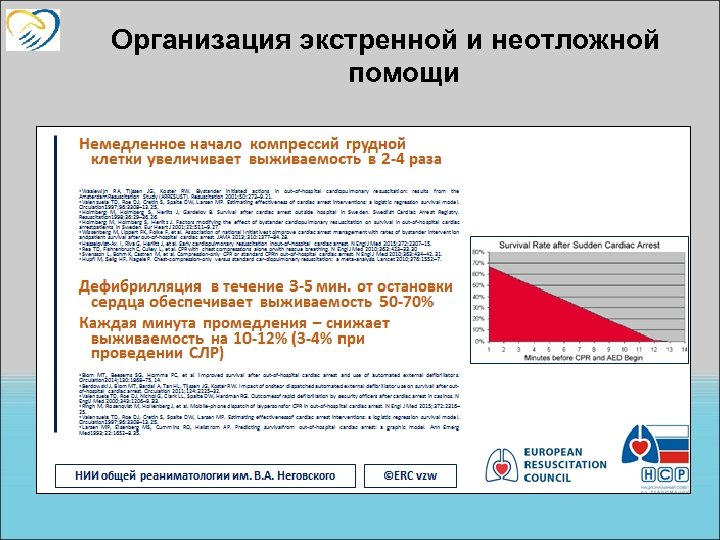 Организация экстренной и неотложной помощи 