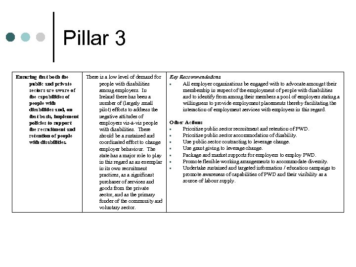 Pillar 3 Ensuring that both the public and private sectors are aware of the