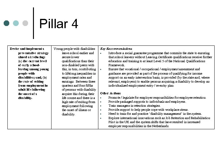 Pillar 4 Devise and implement a preventative strategy aimed at reducing: (a) the current