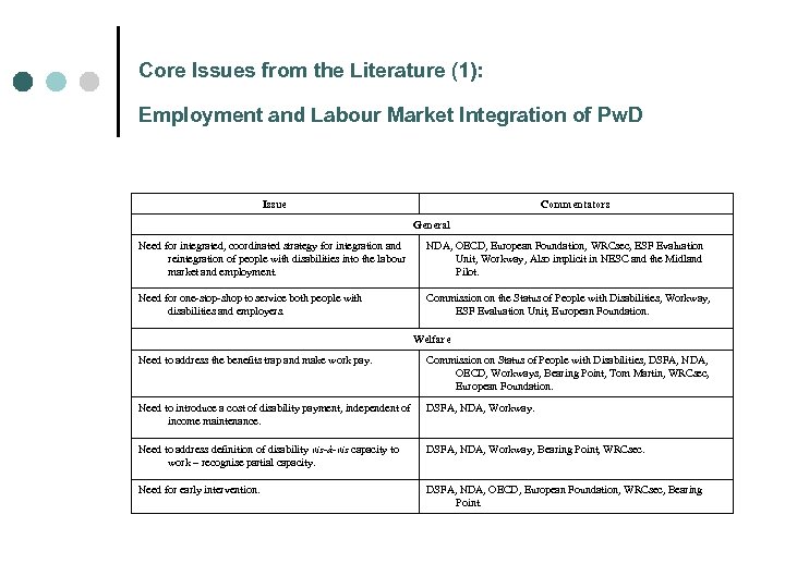 Core Issues from the Literature (1): Employment and Labour Market Integration of Pw. D
