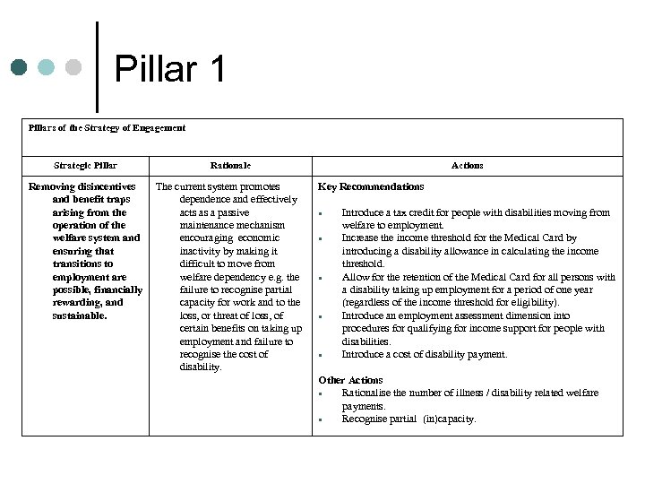 Pillar 1 Pillars of the Strategy of Engagement Strategic Pillar Rationale Removing disincentives and