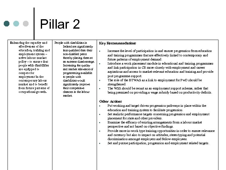 Pillar 2 Enhancing the capacity and effectiveness of the education, training and employment system
