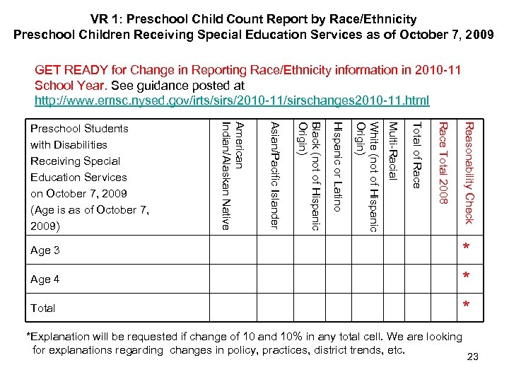 VR 1: Preschool Child Count Report by Race/Ethnicity Preschool Children Receiving Special Education Services