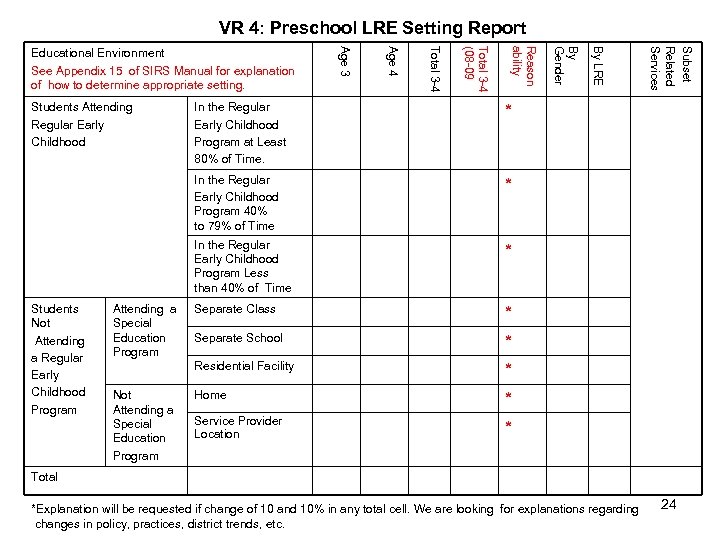 VR 4: Preschool LRE Setting Report * Separate School * * Home * Service
