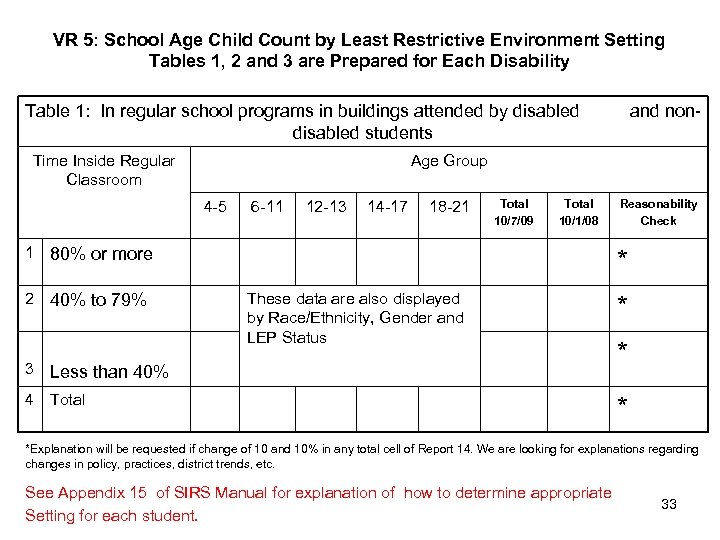 VR 5: School Age Child Count by Least Restrictive Environment Setting Tables 1, 2