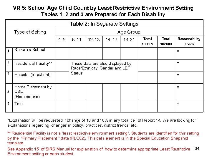 VR 5: School Age Child Count by Least Restrictive Environment Setting Tables 1, 2