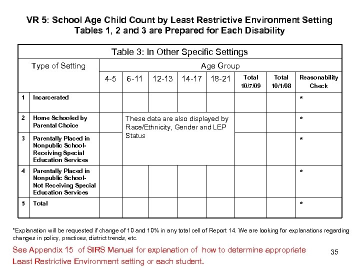 VR 5: School Age Child Count by Least Restrictive Environment Setting Tables 1, 2