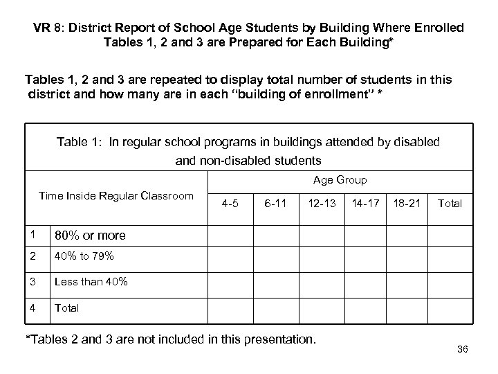 VR 8: District Report of School Age Students by Building Where Enrolled Tables 1,
