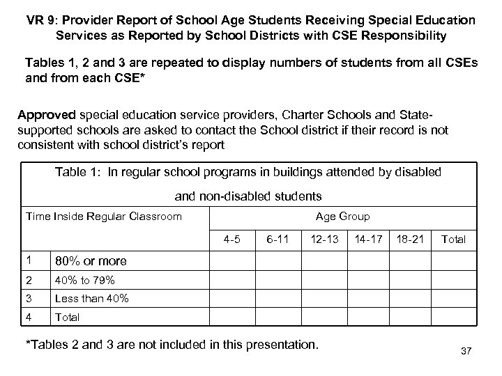 VR 9: Provider Report of School Age Students Receiving Special Education Services as Reported