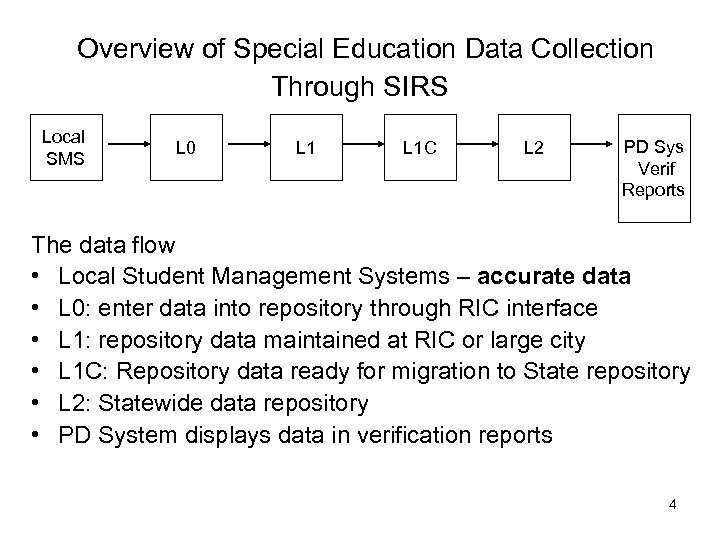  Overview of Special Education Data Collection Through SIRS Local SMS L 0 L