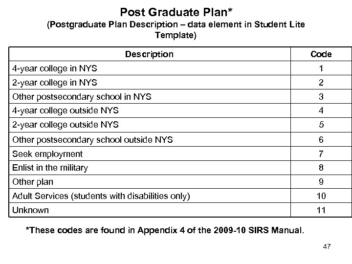 Post Graduate Plan* (Postgraduate Plan Description – data element in Student Lite Template) Description