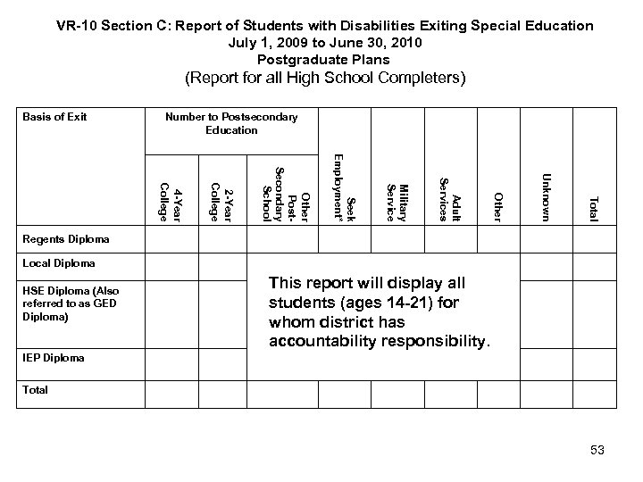 VR-10 Section C: Report of Students with Disabilities Exiting Special Education July 1, 2009