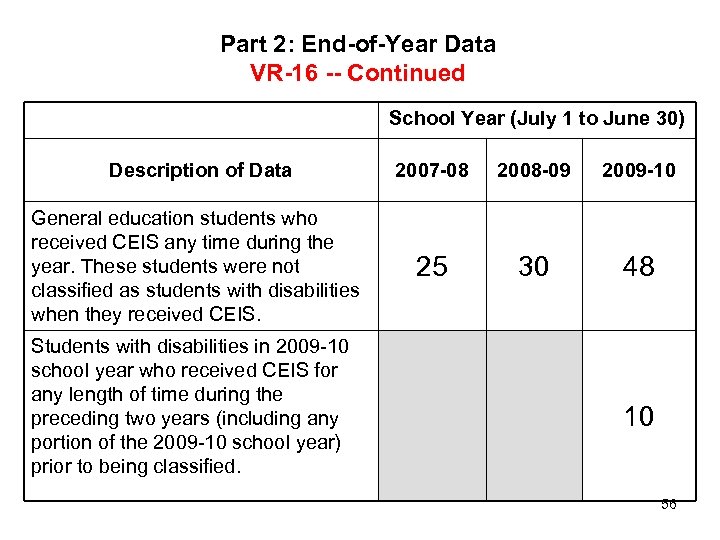 Part 2: End-of-Year Data VR-16 -- Continued School Year (July 1 to June 30)