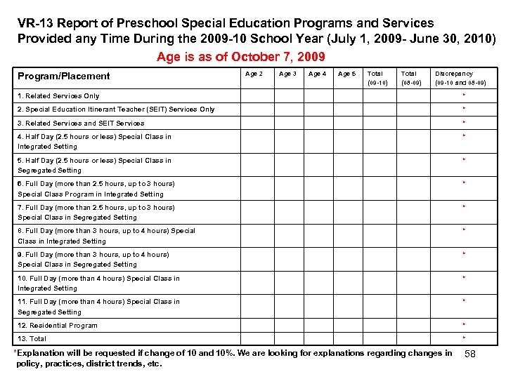 VR-13 Report of Preschool Special Education Programs and Services Provided any Time During the
