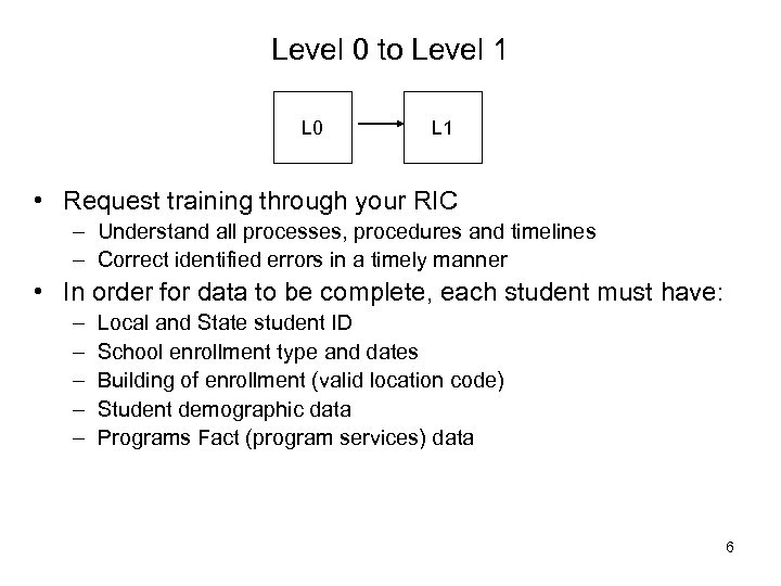 Level 0 to Level 1 L 0 L 1 • Request training through your