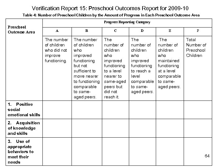Verification Report 15: Preschool Outcomes Report for 2009 -10 Table 4: Number of Preschool