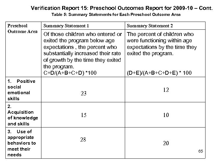 Verification Report 15: Preschool Outcomes Report for 2009 -10 – Cont. Table 5: Summary