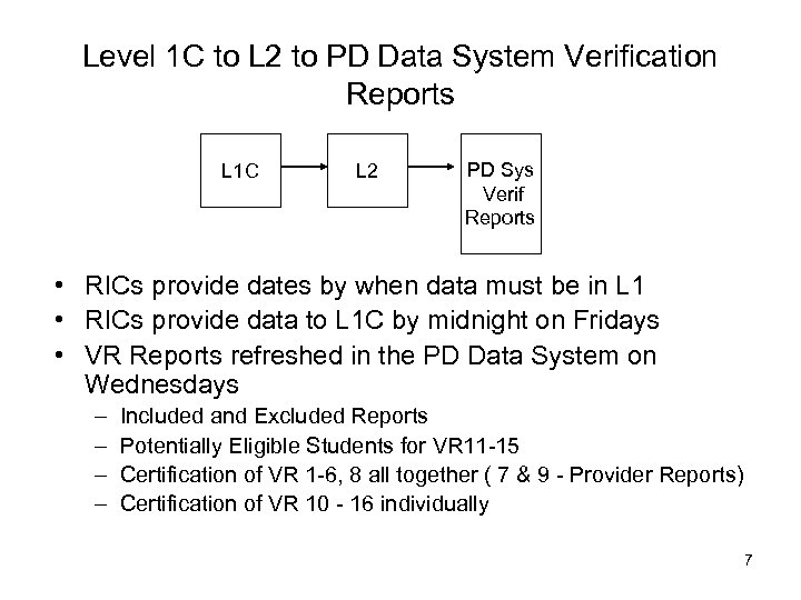 Level 1 C to L 2 to PD Data System Verification Reports L 1