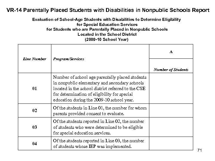 VR-14 Parentally Placed Students with Disabilities in Nonpublic Schools Report Evaluation of School-Age Students