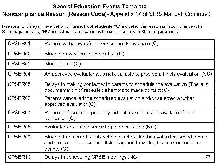 Special Education Events Template Noncompliance Reason (Reason Code)- Appendix 17 of SIRS Manual: Continued