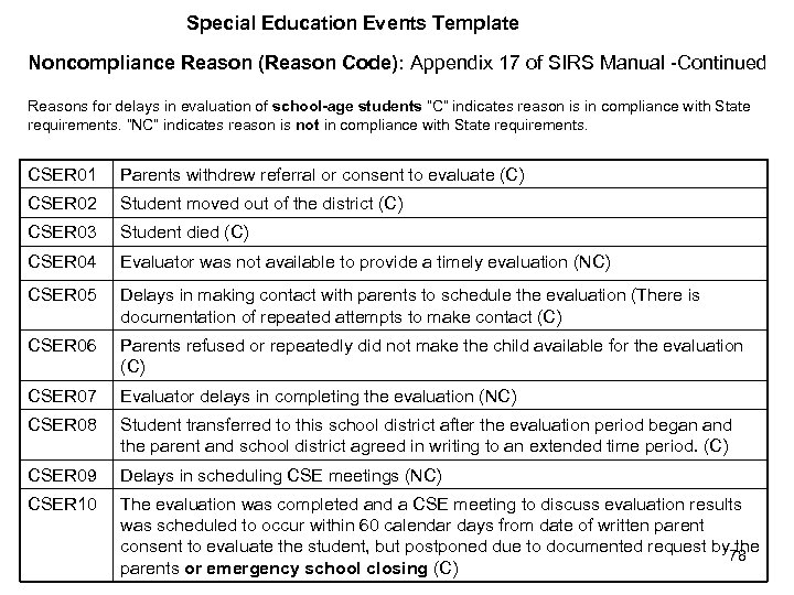 Special Education Events Template Noncompliance Reason (Reason Code): Appendix 17 of SIRS Manual -Continued