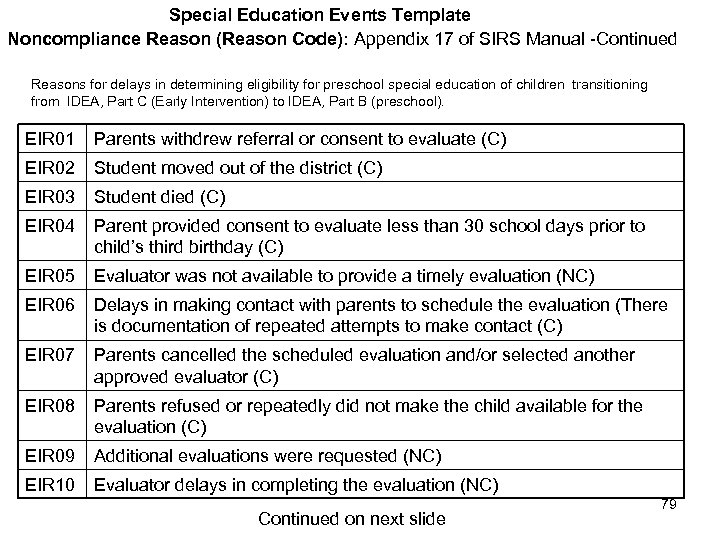 Special Education Events Template Noncompliance Reason (Reason Code): Appendix 17 of SIRS Manual -Continued