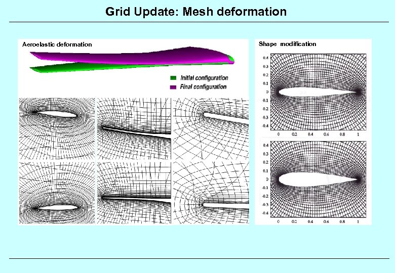 Grid Update: Mesh deformation Aeroelastic deformation Shape modification 