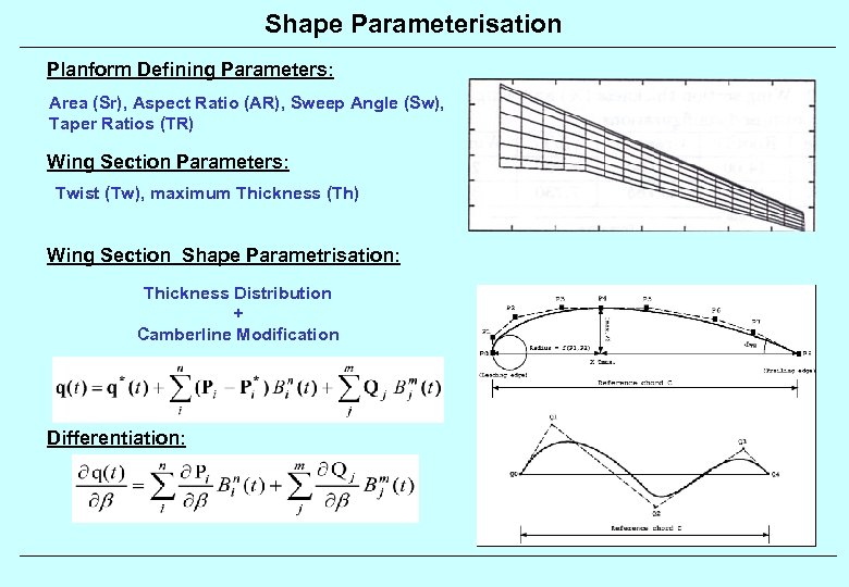 Shape Parameterisation Planform Defining Parameters: Area (Sr), Aspect Ratio (AR), Sweep Angle (Sw), Taper
