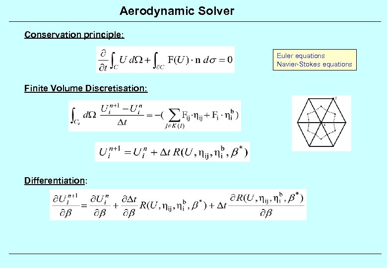 Aerodynamic Solver Conservation principle: Euler equations Navier-Stokes equations Finite Volume Discretisation: Differentiation: 