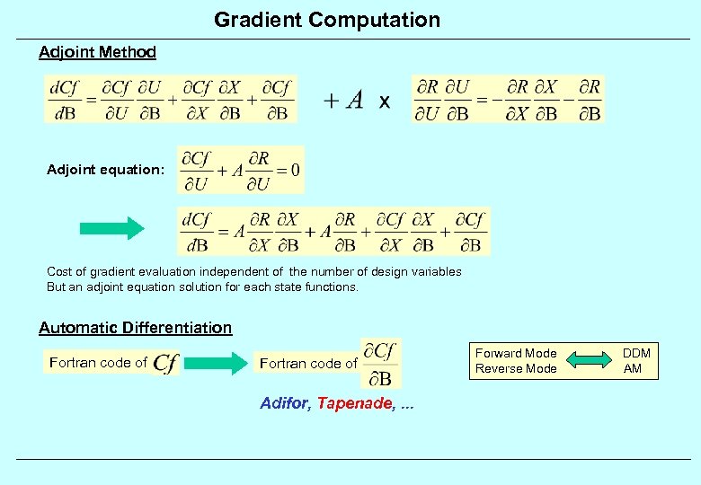 Gradient Computation Adjoint Method Adjoint equation: Cost of gradient evaluation independent of the number