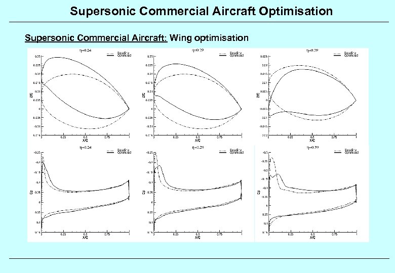 Supersonic Commercial Aircraft Optimisation Supersonic Commercial Aircraft: Wing optimisation 