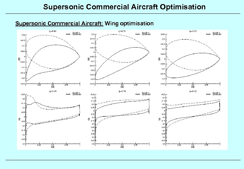 Supersonic Commercial Aircraft Optimisation Supersonic Commercial Aircraft: Wing optimisation 
