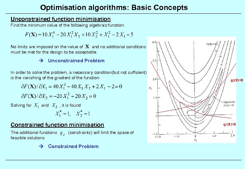 Optimisation algorithms: Basic Concepts Unconstrained function minimisation Find the minimum value of the following