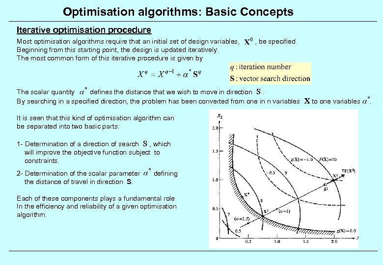 Optimisation algorithms: Basic Concepts Iterative optimisation procedure Most optimisation algorithms require that an initial